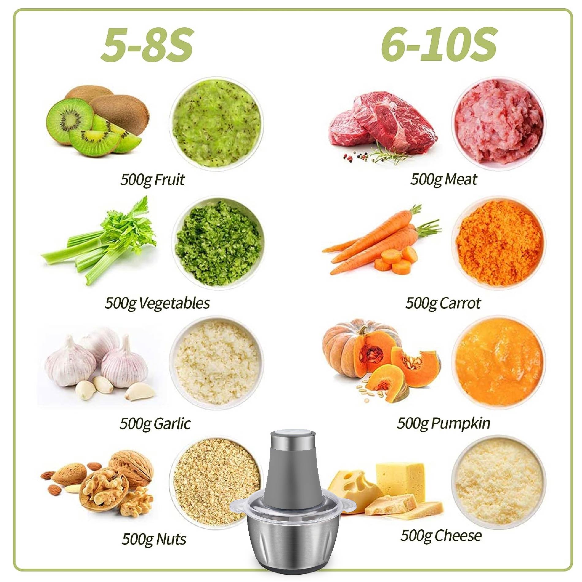 Miniatura 2 de Molino Picadora Eléctrico 2 Litros Acero